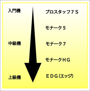 ランク図.jpg